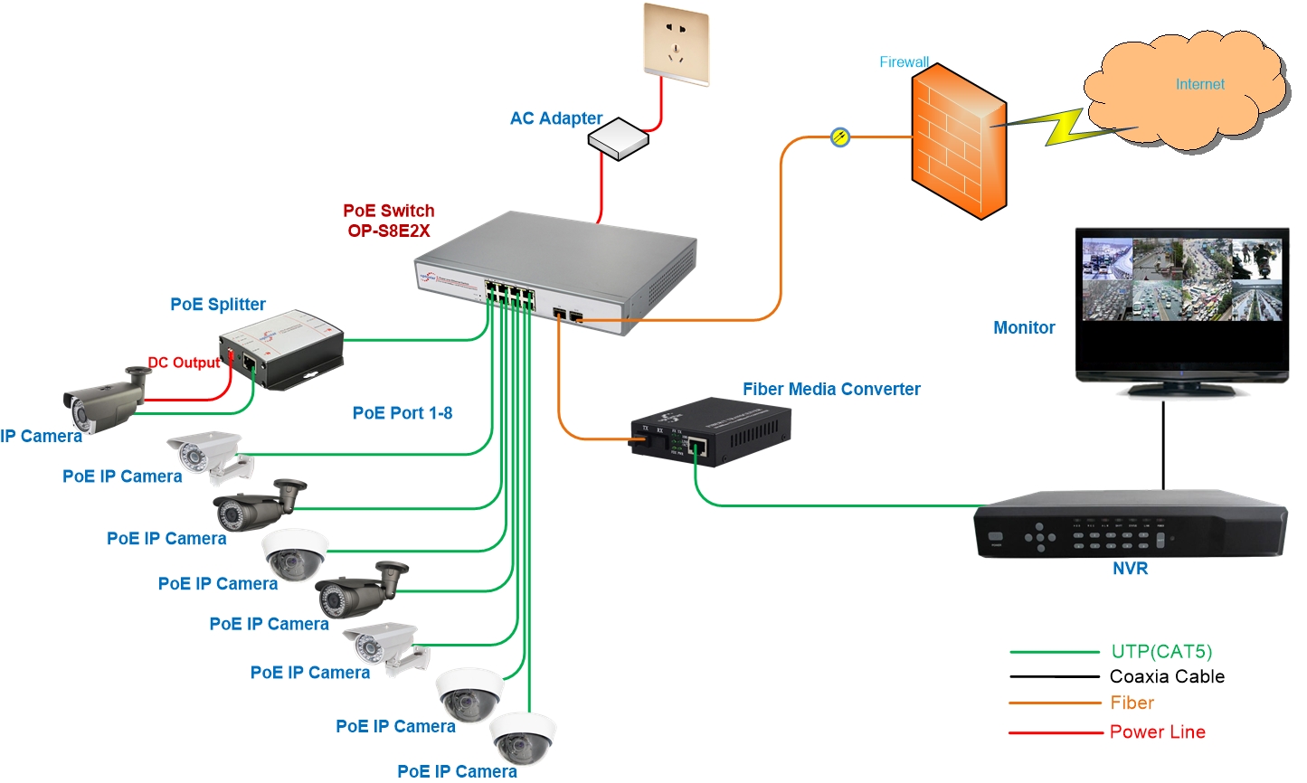 PoE Passthrough Switch Introduction And Applications, 40% OFF